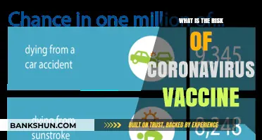 Understanding the Potential Risks of the Coronavirus Vaccine: What You Need to Know
