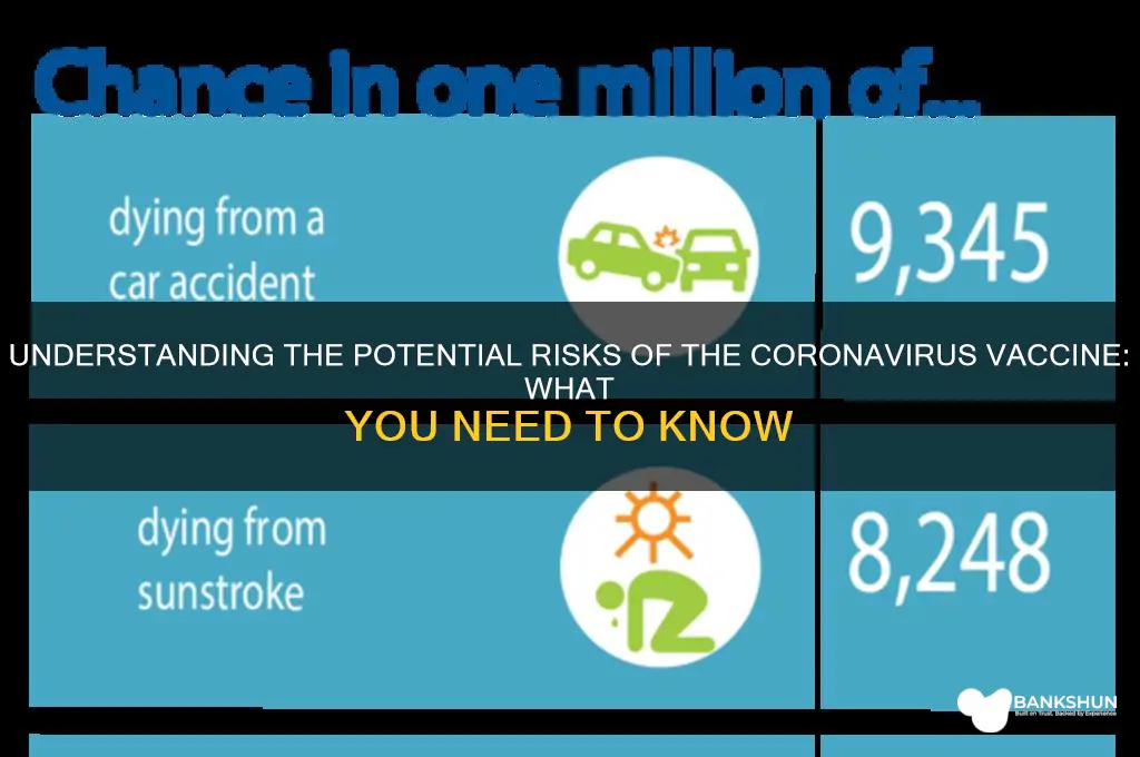 what is the risk of coronavirus vaccine