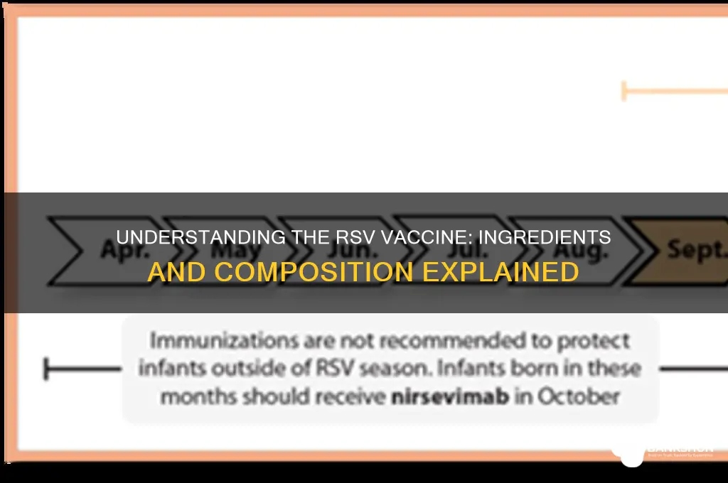 what is the rsv vaccine made from
