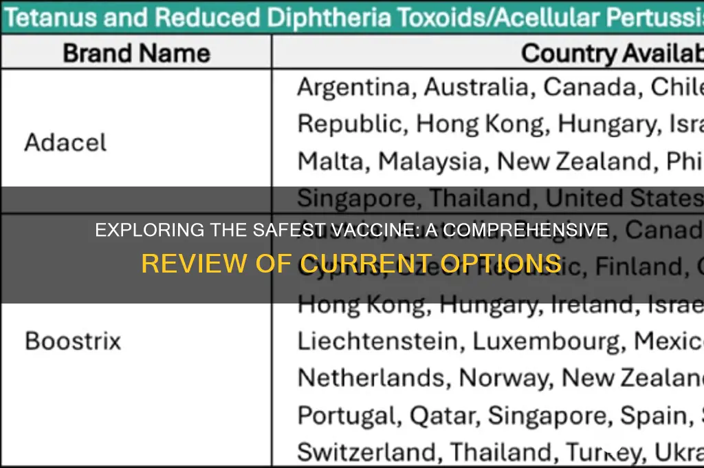 what is the safest vaccine so far