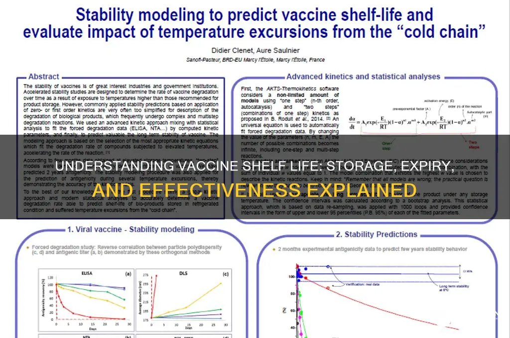 what is the shelf life of vaccines