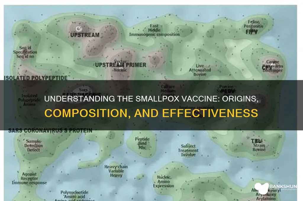 what is the smallpox vaccine made from