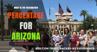 Arizona's Vaccination Rate: Current Percentage and Public Health Insights