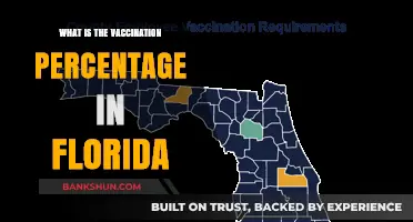 Florida's Vaccination Rate: Current Percentage and Trends Explained