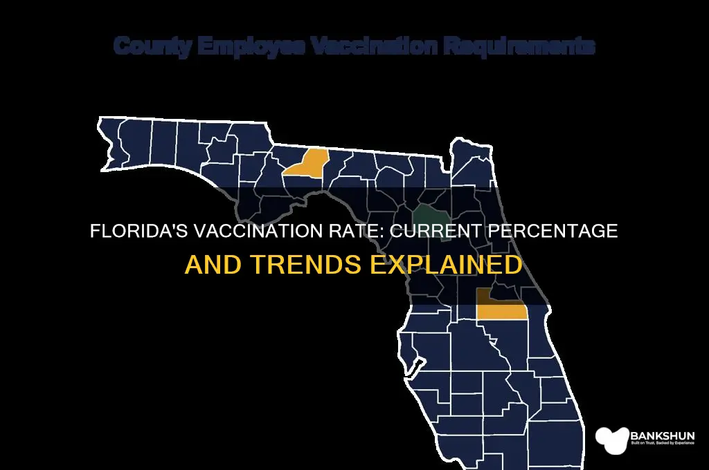 what is the vaccination percentage in florida