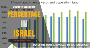 Israel's COVID-19 Vaccination Rate: Current Percentage and Global Impact