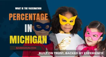 Michigan's Vaccination Rate: Current Percentage and Trends Explained