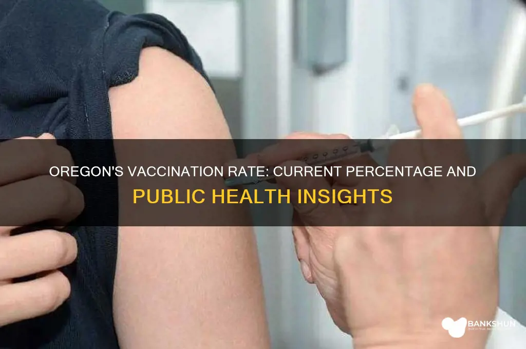 what is the vaccination percentage in oregon