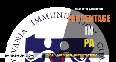 Pennsylvania's Vaccination Rate: Current Percentage and Trends Explained