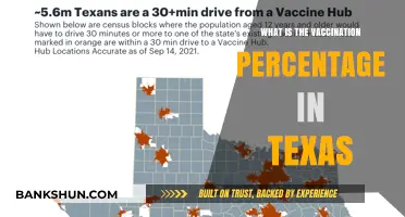 Texas Vaccination Rates: Current Percentage and Public Health Insights