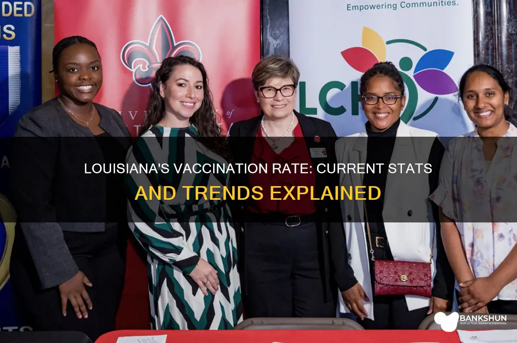 what is the vaccination rate for louisiana