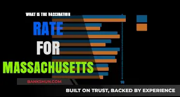 Massachusetts Vaccination Rate: Current Stats and Public Health Insights