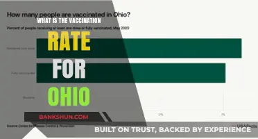 Ohio's Vaccination Rate: Current Stats and Trends Explained