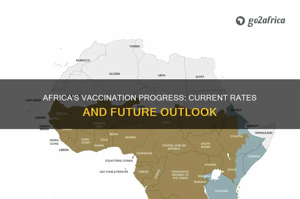 what is the vaccination rate in africa