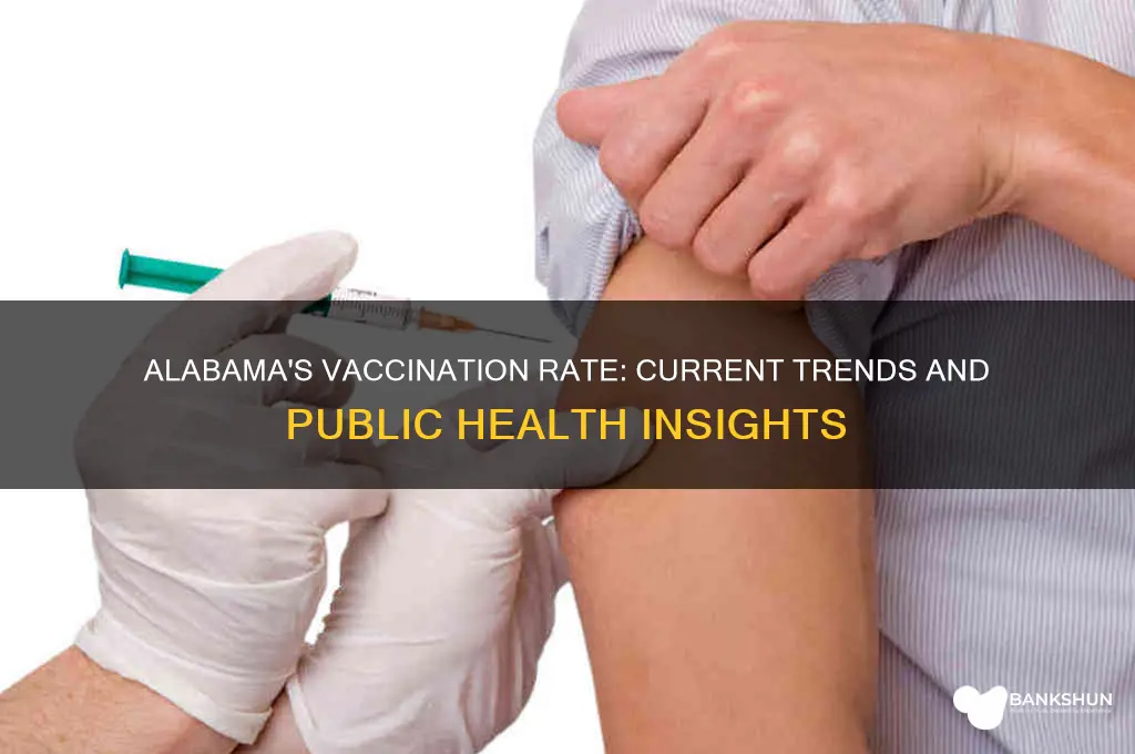 what is the vaccination rate in alabama