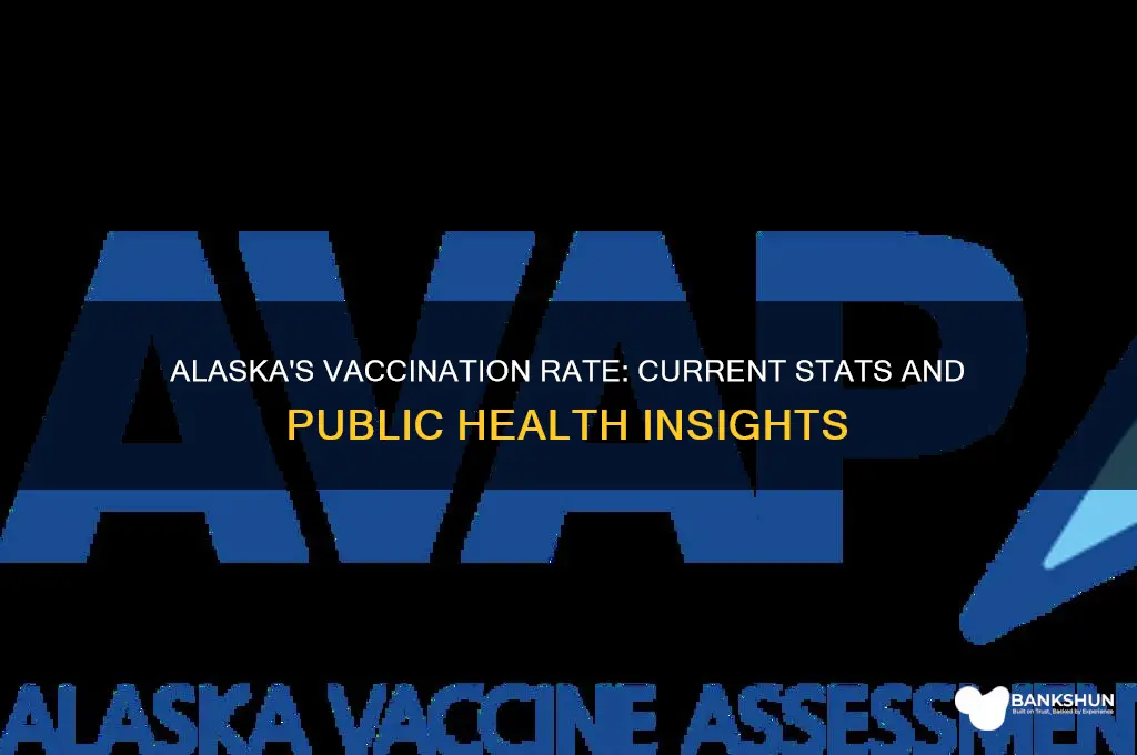 what is the vaccination rate in alaska