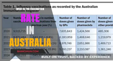 Australia's Vaccination Rate: Current Stats and Trends Explained