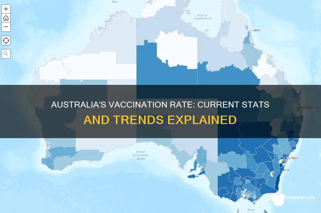 what is the vaccination rate in australia