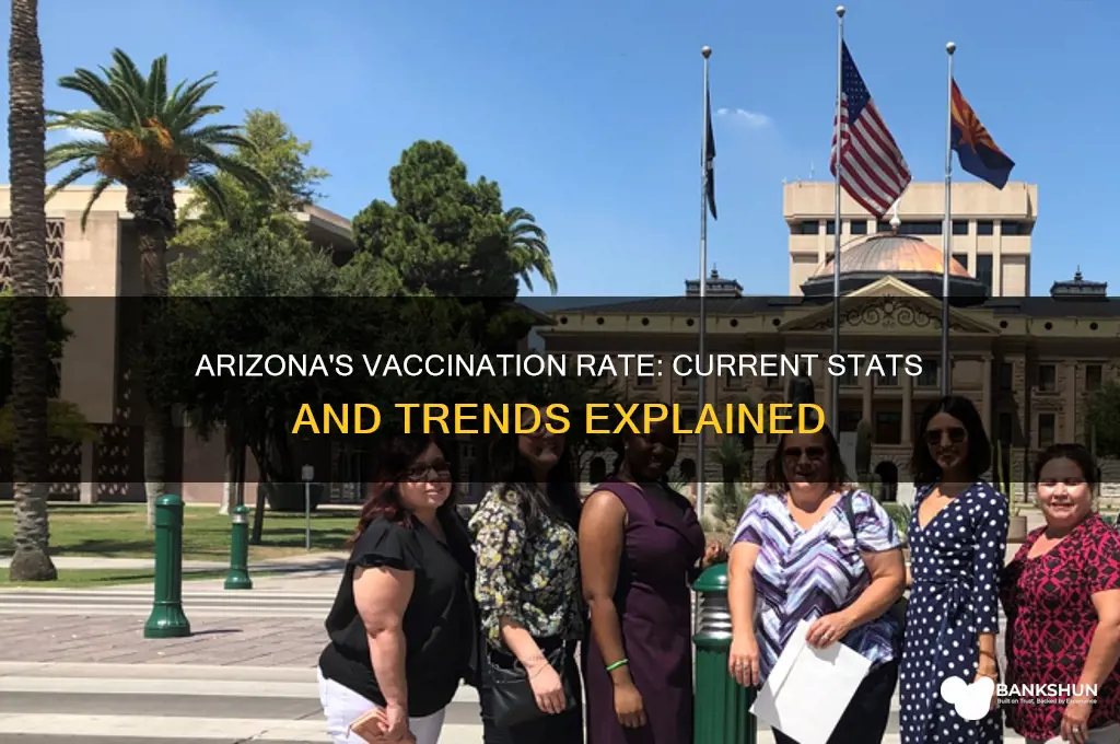 what is the vaccination rate in az