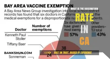 California's Vaccination Rate: Current Stats and Public Health Insights