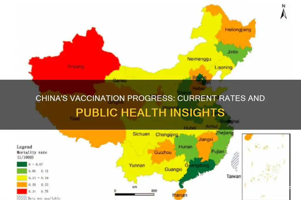 what is the vaccination rate in china