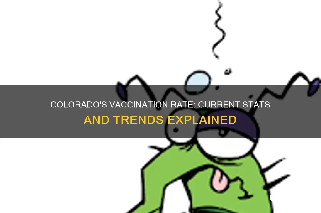 what is the vaccination rate in colorado