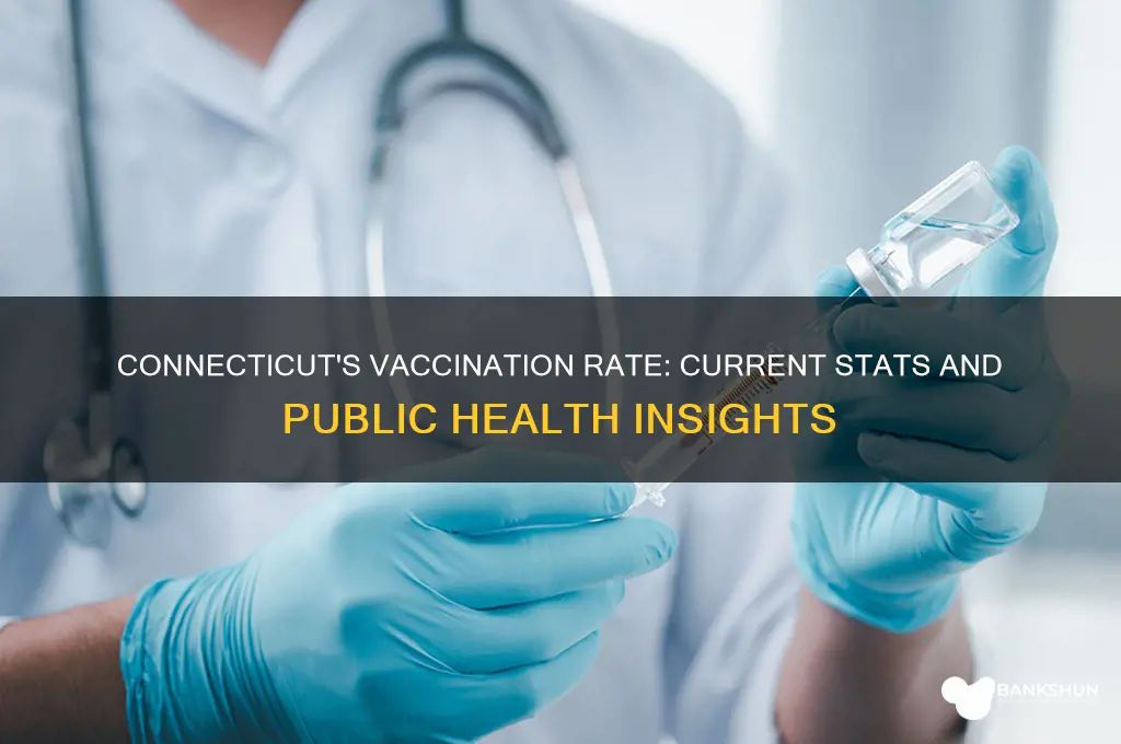 what is the vaccination rate in connecticut