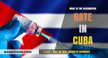 Cuba's Vaccination Success: Unveiling the Island's Impressive Immunization Rates