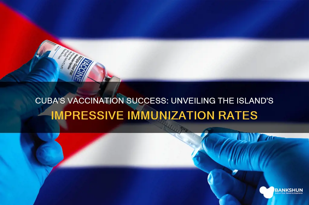 what is the vaccination rate in cuba
