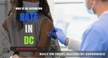 DC's Vaccination Rate: Current Stats and Community Impact Explained