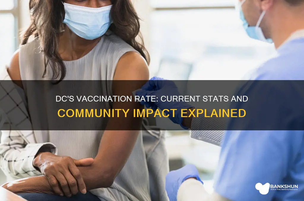 what is the vaccination rate in dc