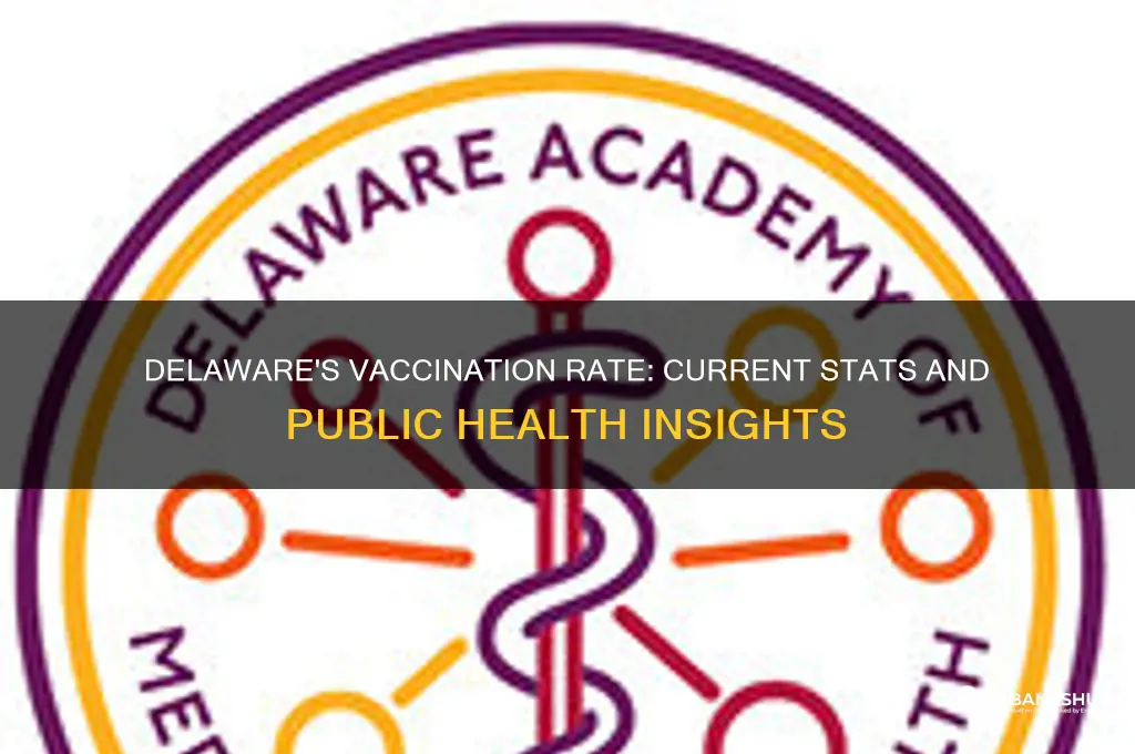 what is the vaccination rate in delaware