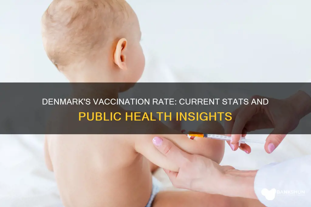 what is the vaccination rate in denmark
