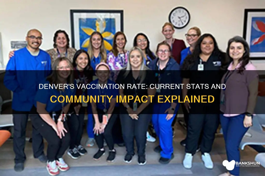what is the vaccination rate in denver