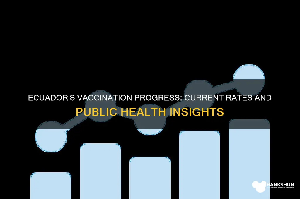 what is the vaccination rate in ecuador