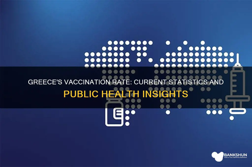 what is the vaccination rate in greece
