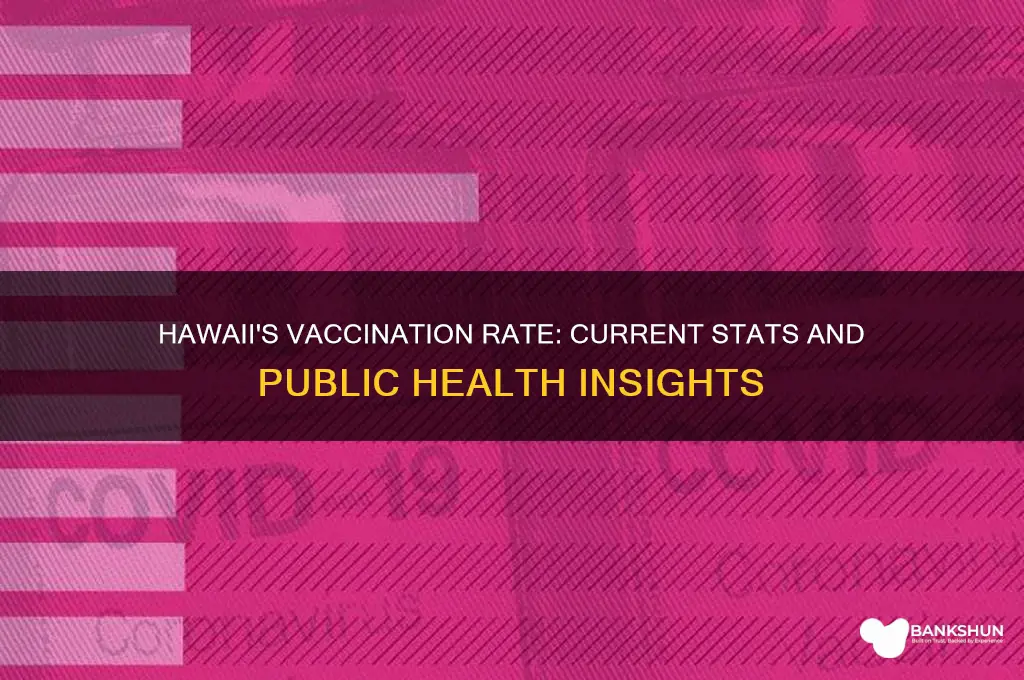 what is the vaccination rate in hawaii