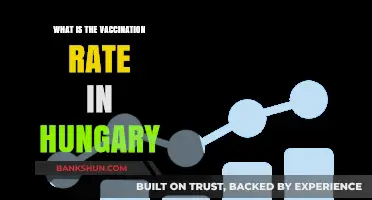Hungary's Vaccination Rate: Current Status and Trends Explained