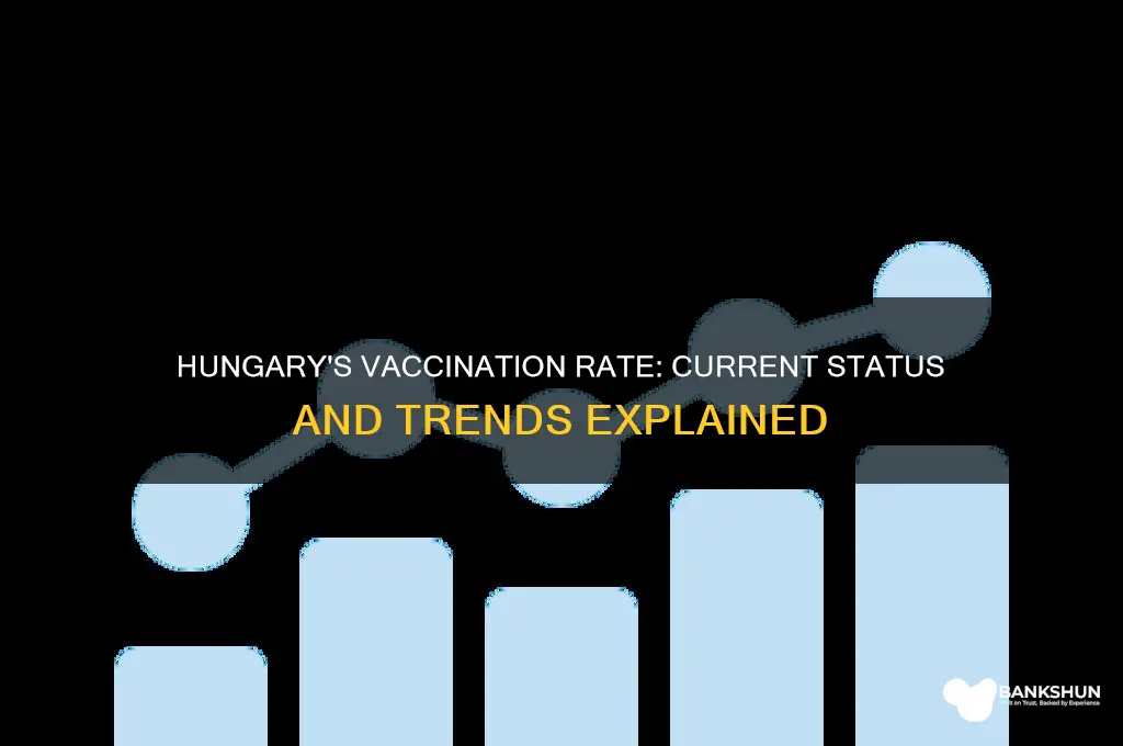 what is the vaccination rate in hungary