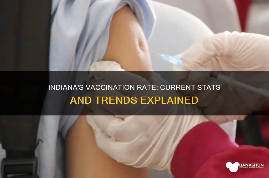 what is the vaccination rate in indiana