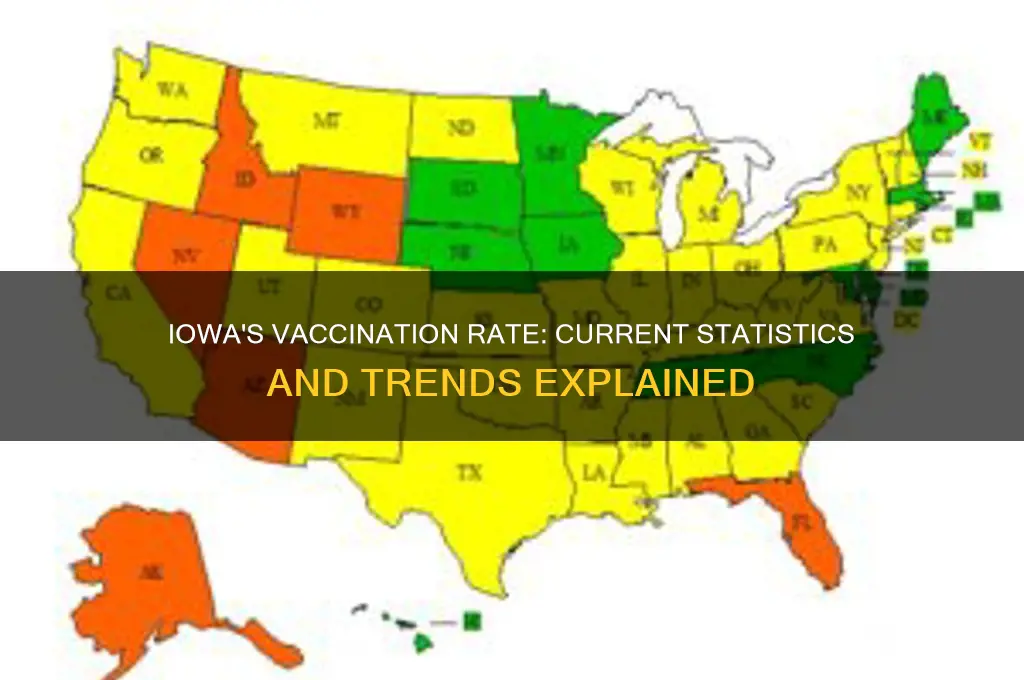 what is the vaccination rate in iowa