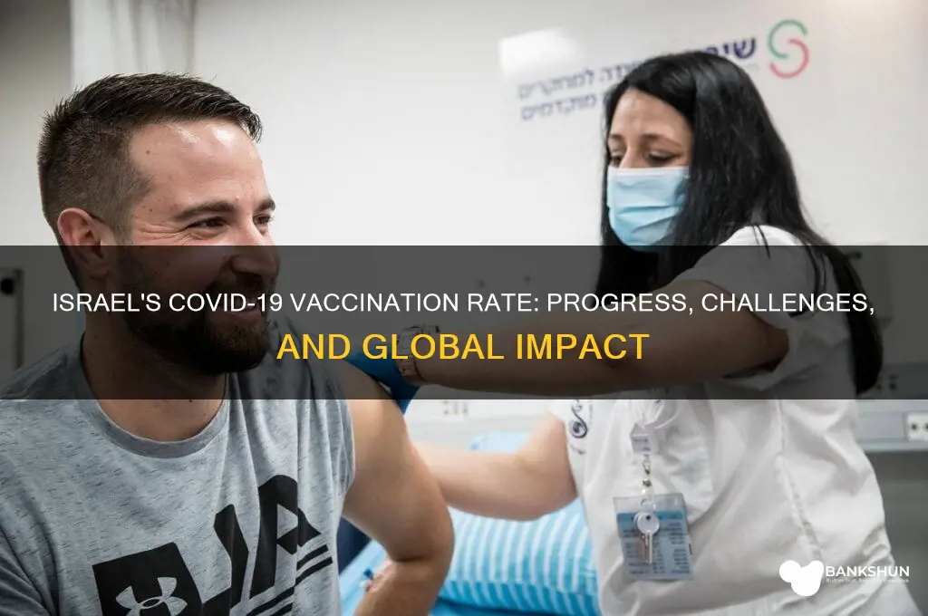 what is the vaccination rate in isreal