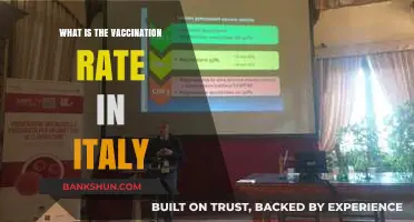 Italy's Vaccination Progress: Current Rates and Public Health Insights