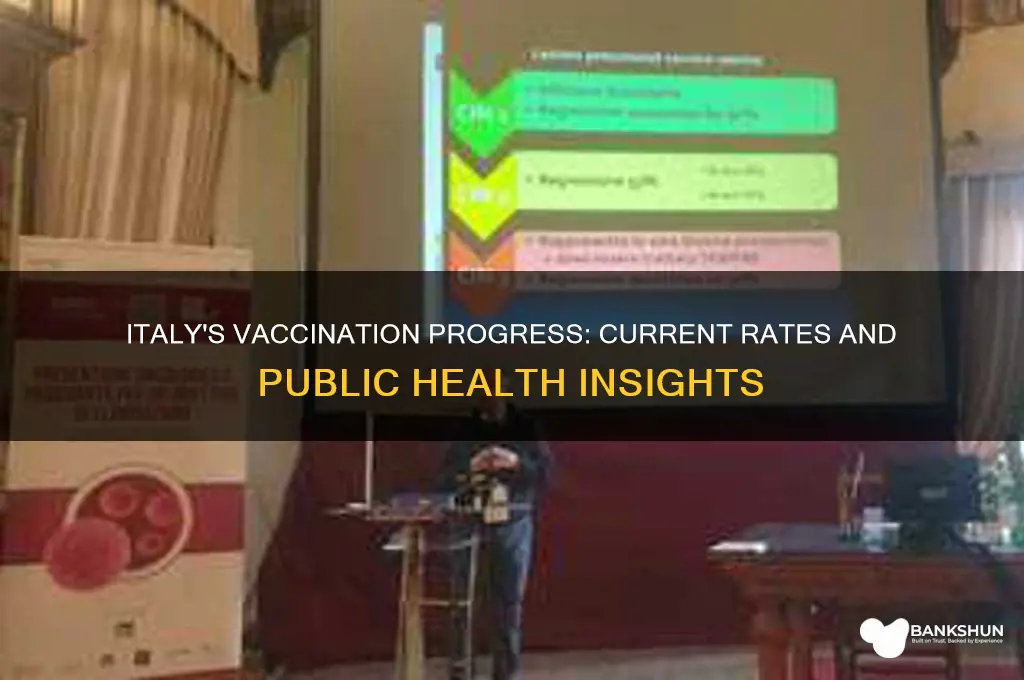 what is the vaccination rate in italy