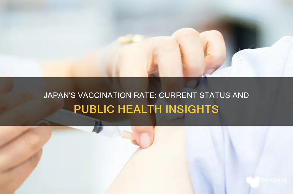 what is the vaccination rate in japan