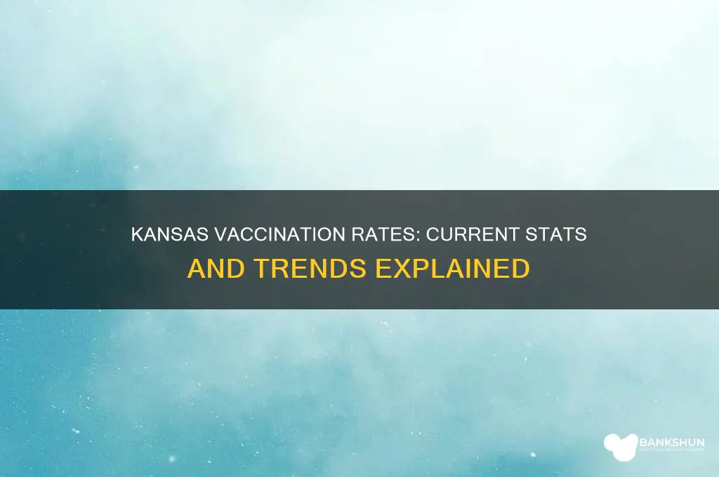 what is the vaccination rate in kansas