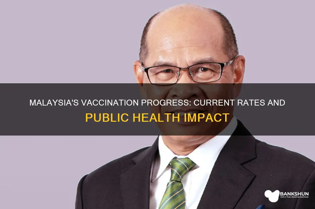 what is the vaccination rate in malaysia