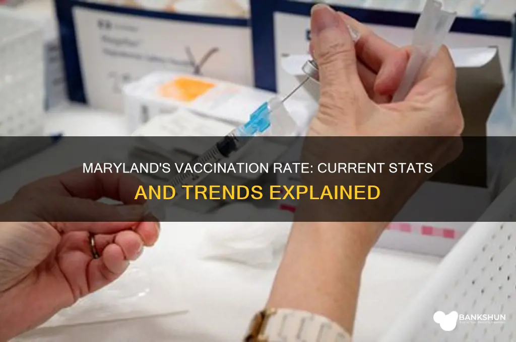 what is the vaccination rate in maryland