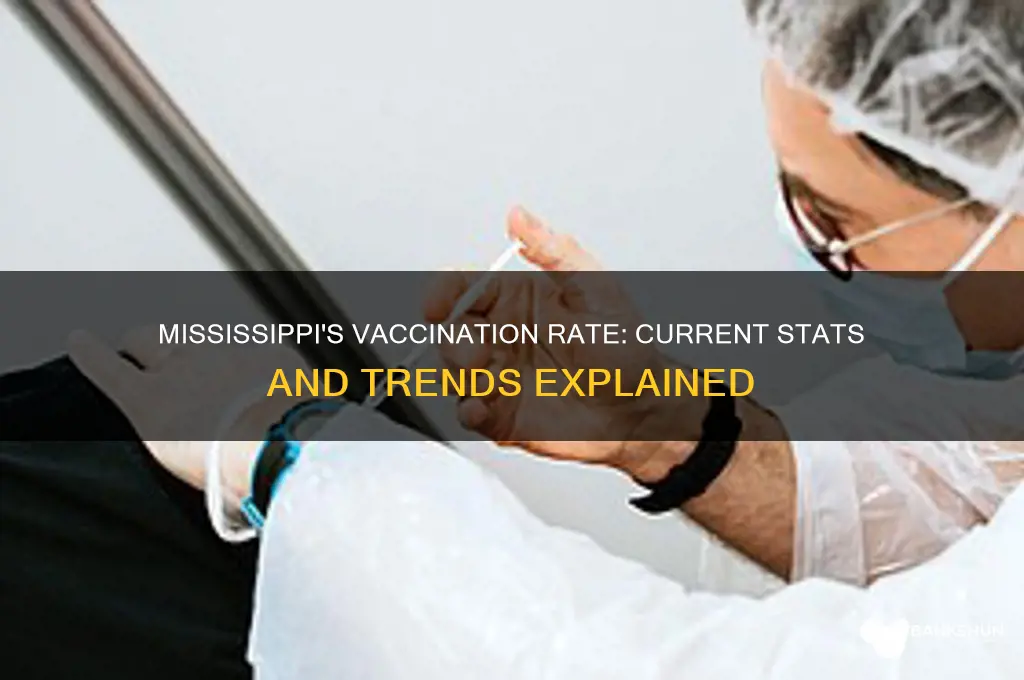 what is the vaccination rate in mississippi