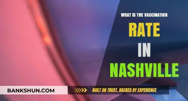 Nashville's Vaccination Rate: Current Stats and Community Impact